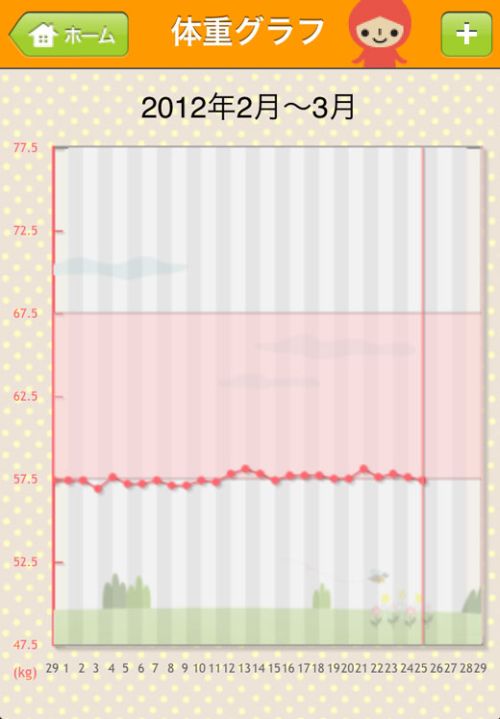 妊婦メモ アプリ 体重グラフ